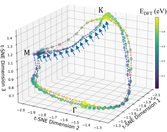 Unsupervised Learning of Individual Kohn-Sham States
